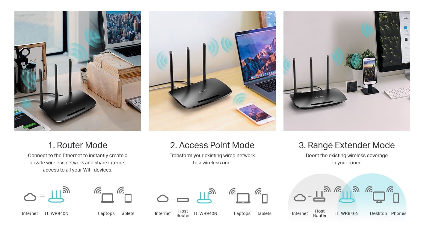16006 Router TP-LINK TL-WR940N